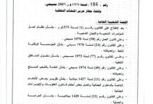 قرار 186 لسنة 2007 بأنشاء جهاز حرس المنشآت النفطية